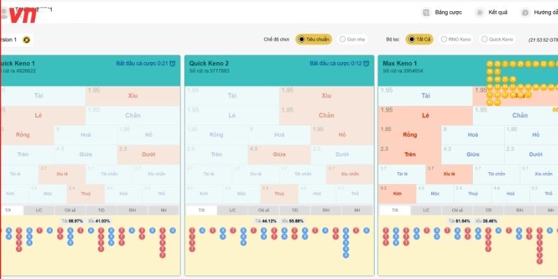 Mẹo chơi xổ số hôm nay miền Nam dễ thắng