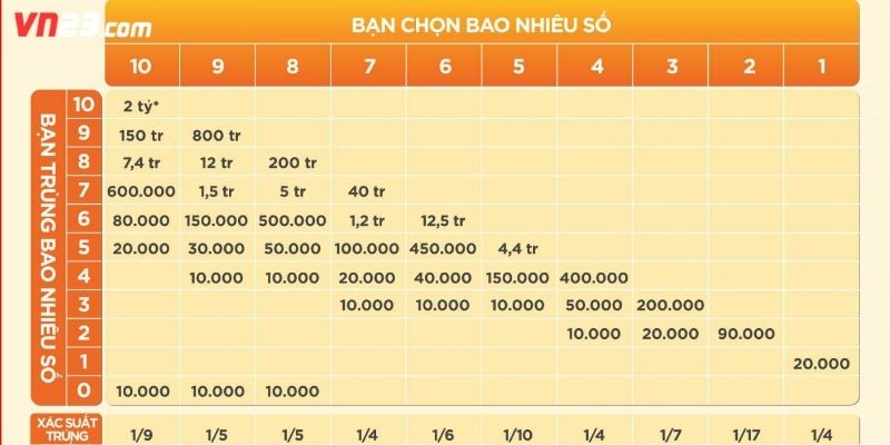 Những lưu ý cần biết khi tham gia xổ số hôm nay miền Bắc